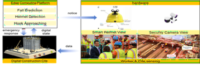 Intelligent construction site safety detection system